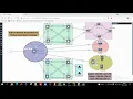 Day 1 Live Class for Python for Network Automation By Skilled Inspirational Academy