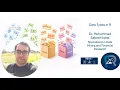 Data Types in R
