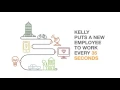 Life at Kelly Services