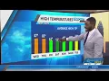 Wednesday April 5 Morning Weather Forecast