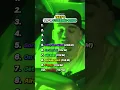 Download Lagu Yeat's Top 10 Streamed Songs!! #rap #rapper #hiphop #yeat #top10 #top10songs