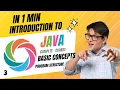 Sololearn Introduction to Java Basic Concepts - 3 Program Structure