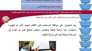 الصف الحادي عشر علمي   الحوسبة   دورة حياة النظام دندنها