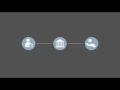 Module 2 - Chapter 16 Re routing of Transactions and Notice of Change NOC