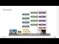 Vision Transformers for Dense Prediction ICCV 2021