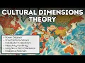 Cultural Dimensions Theory Explained in 3 Minutes