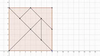 Construção do Tangram no GeoGebra