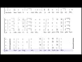 Download Lagu SATB PS 329 Ya Tuhan Pandang HambaMu