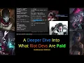 A Deep Dive Into What Riot Devs Get Paid