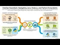 DevOps Application Fundamentals Explained Java vs Node vs Python in Production