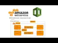 AWS Certified Developer Associate - 12