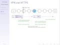 Web Proxies VPNs and Tor ITS335 L28 Y14
