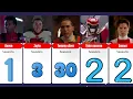 Lagu All Red Power Rangers And How Many SEASONS They appeared in..