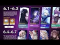 Download Lagu Latest Nod-Krai Character Roadmap! Who's Coming in 6.1 - 6.7? | Genshin Impact
