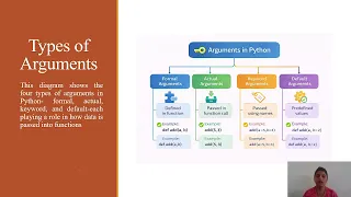 Named Arguments Recursion in Python Recursive Functions Explained Python Functions Part 3