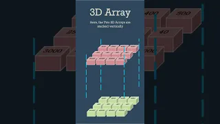 Visualizing Multi-dimensional Arrays