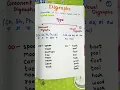 Vowel digraphs