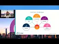 Business License Management Navigating Complexity with Confidence