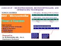 Tmer 0 and Timer 1 of 8051 - Mode of Operation TMOD TCON Register
