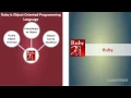 Ruby Introduction - Learn in HINDI for free on LEARNVERN