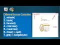 Different Browser Controllers In Selenium WebDriver For Java Beginners Tutorial