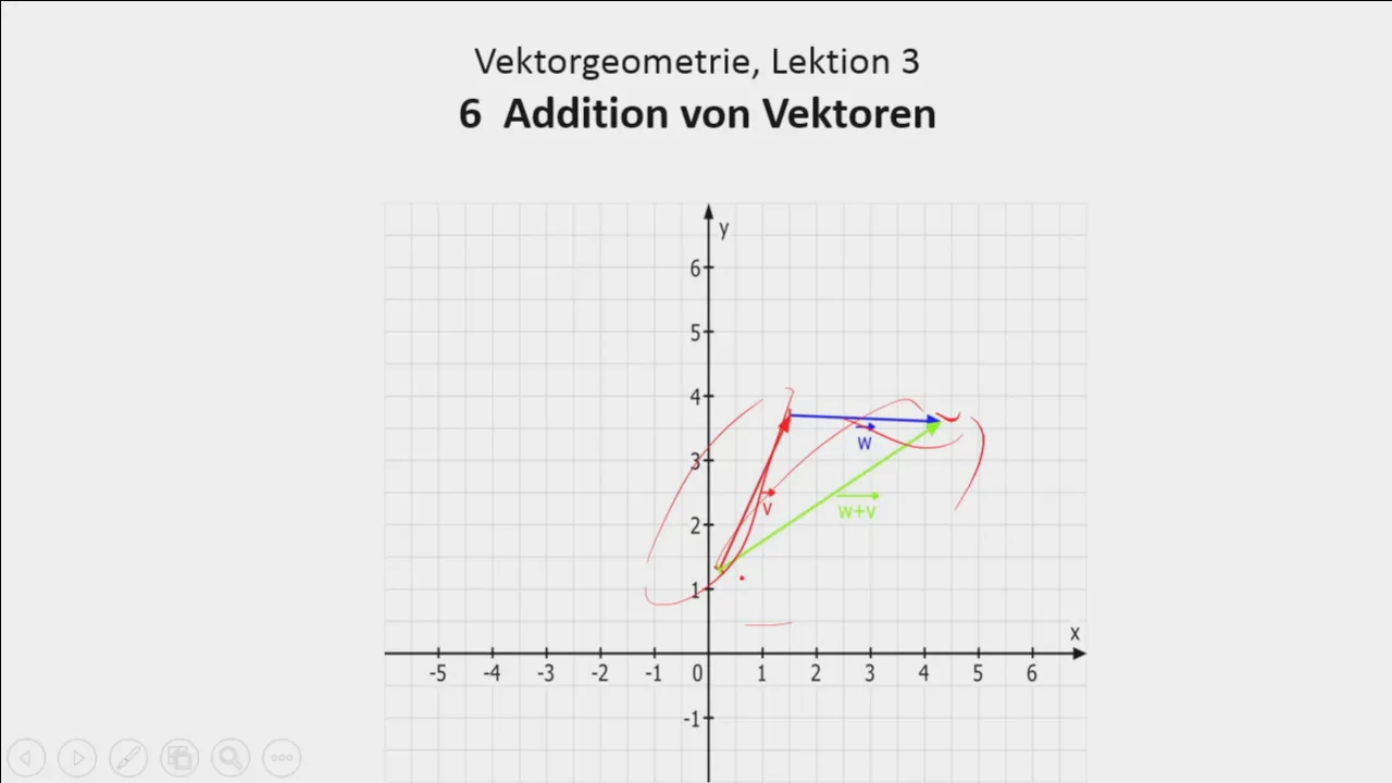 Punkte, Vektoren, Geraden und Ebenen | Lektion 16 | Mathe für die Matura | Vektorgeometrie