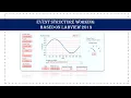 Event Program based on LabVIEW 2019 LabVIEW Programming