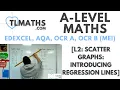 A-Level Maths L2-06 Scatter Graphs Introducing Regression Lines