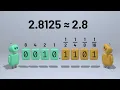 How Floating-Point Numbers Are Represented