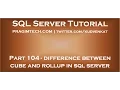 Difference between cube and rollup in SQL Server