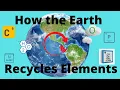 Biogeochemical Cycles Carbon Hydrogen Nitrogen Oxygen Phosphorus Sulfur
