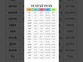 Master English Verbs V1 V2 V3 V4 V5 Forms with Examples Boost Your Grammar Skills