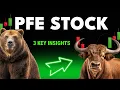 PFE Pfizer Stock After Trump Deal - Wednesday Predicted Opening Price 5 Catalysts