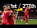 Lagu Mo Salah's Record-Breaking 277 Goals \u0026 Assists for Liverpool | Premier League Record