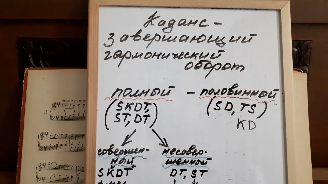 Виды кадансов