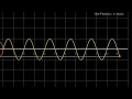 How a Sine Curve is Born from a Circle Trig Animation Manim