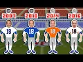 Peyton Manning 4 Super Bowls in 4 Minutes