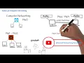 Basic Computer Networking Episode 1 What is a Computer Networking