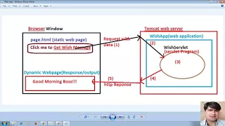 27 Advanced Java Servlet Tutorial HTML to servlet communication using hyperlink