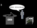 AutoIt Scripting Tutorial 3 Variables