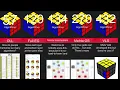 Comparison Hardest Rubik s cube methods to learn