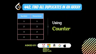 Find All Duplicates in an Array - Leetcode 442
