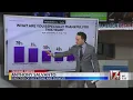 New poll shows thoughts about 2024 election outcome