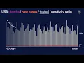 JHU s Daily COVID-19 Data in Motion May 7 2021