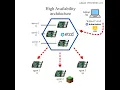 Download Lagu High Availability Kubernetes cluster (k3s) Raspberry Pi + Minecraft server 4K