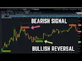 Trend Reversal Indicator for DAY TRADING ThinkorSwim Indicator