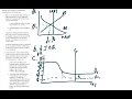 AP Macroeconomics Unit 4 Reserve Market FRQ 1