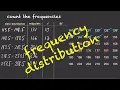 Frequency Distribution for Grouped Data