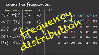 Frequency Distribution for Grouped Data