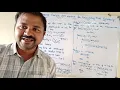 General rules or norms for calculating time complexity Data Structures DAA